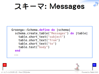 スキーマ: Messages