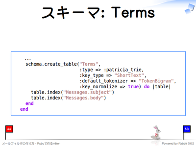 スキーマ: Terms