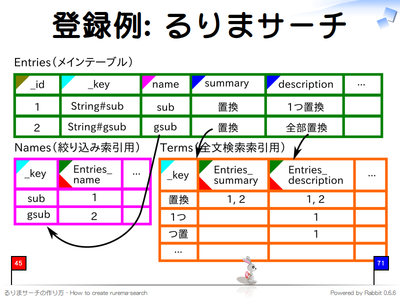 登録例: るりまサーチ