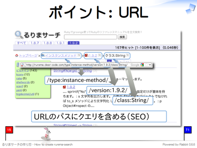 ポイント: URL