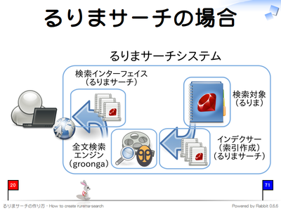 るりまサーチの場合