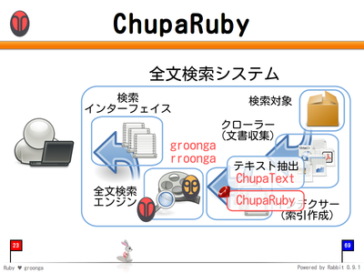 ChupaRuby