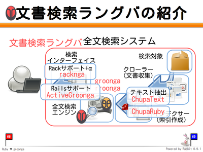 文書検索ラングバ