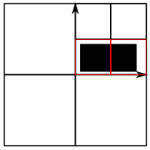 geo_in_rectangle()で使う範囲