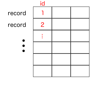 レコードID