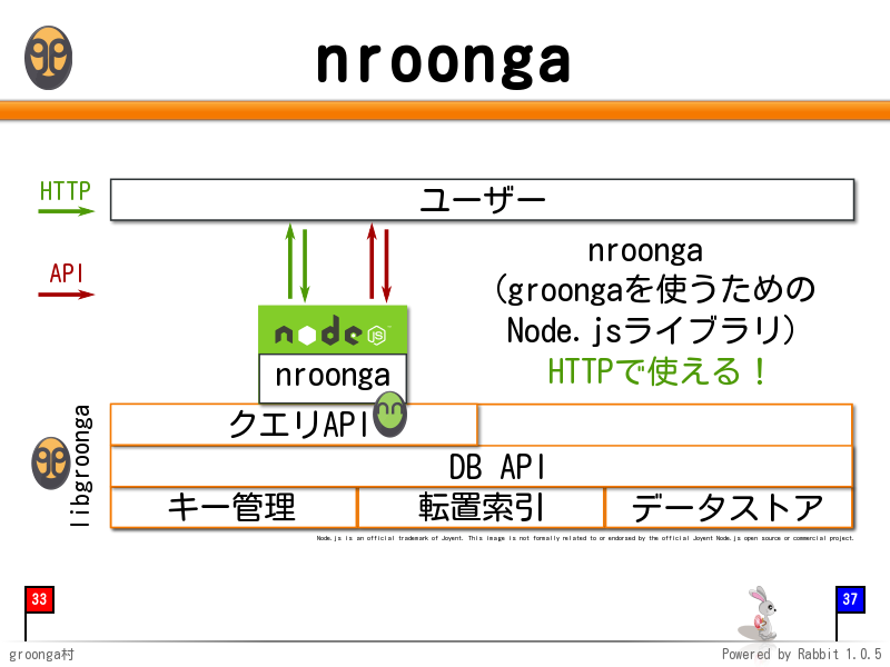 nroonga