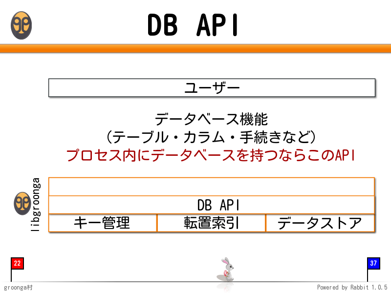 DB API