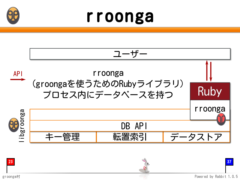 rroonga