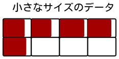 小さなサイズのデータの格納方法