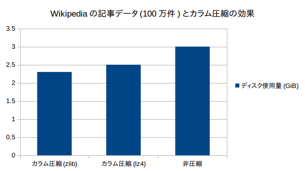 画像の説明