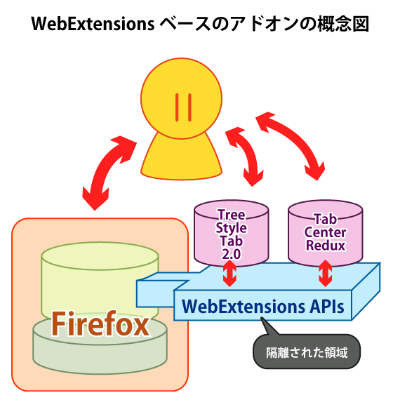 （図：新方式のアドオンの原理）