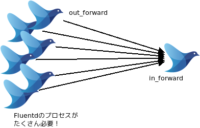 dummer+in_tailのイメージ