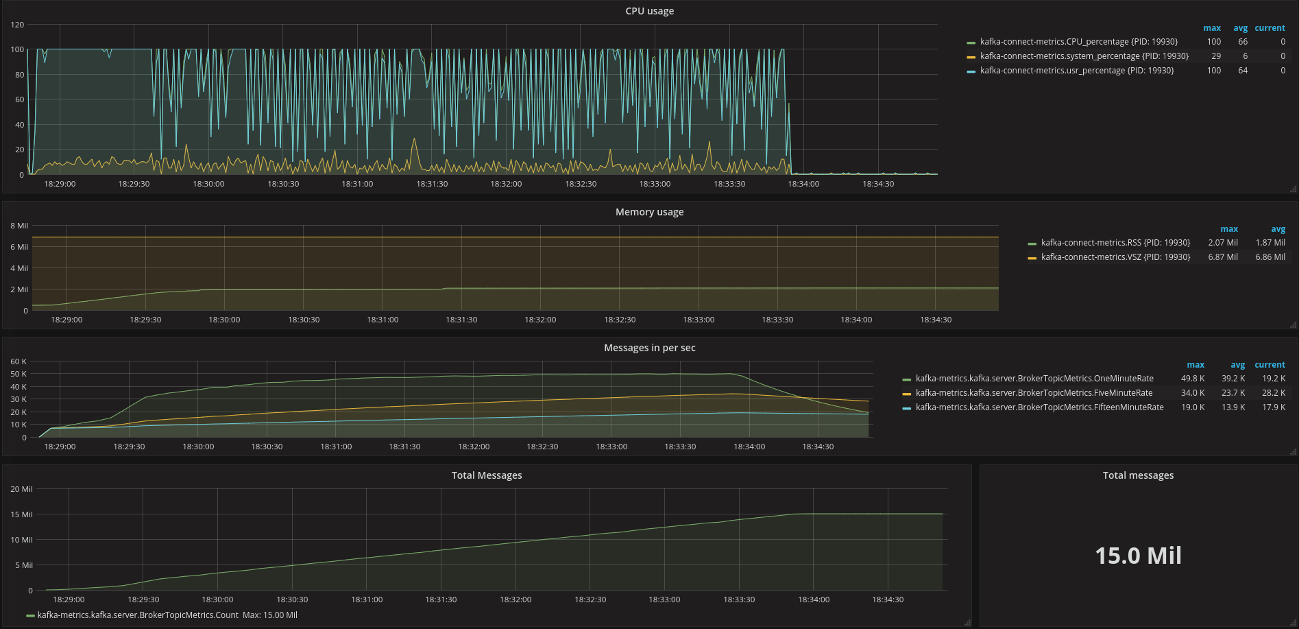 FluentdSourceConnector 50k events/sec