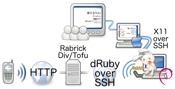 システム構成