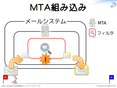 MTA組み込み