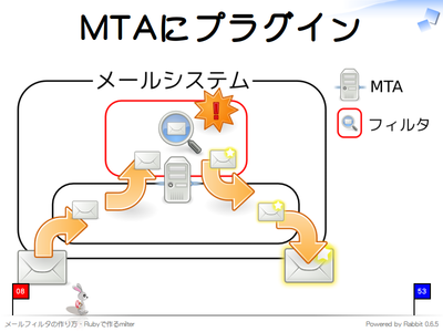 MTAにプラグイン