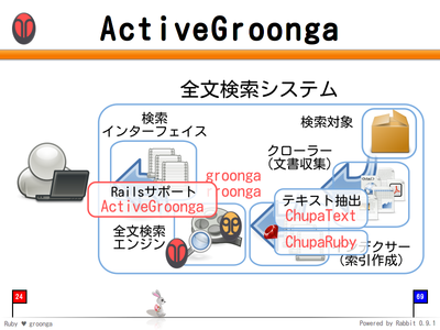 ActiveGroonga