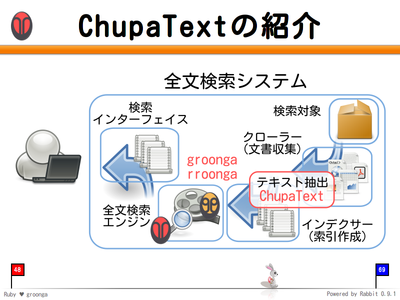 ChupaText