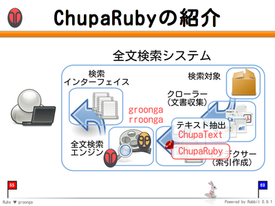 ChupaRuby