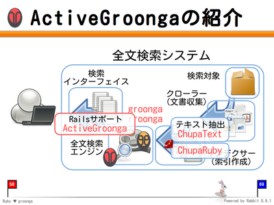 ActiveGroonga