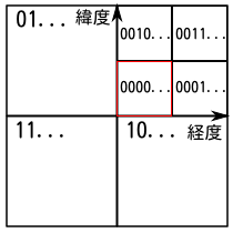 先頭4ビットまで読んだ状態