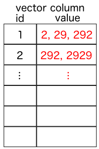 ベクターカラム