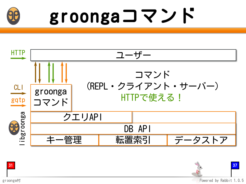 groongaコマンド