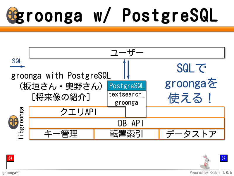 groonga with PostgreSQL
