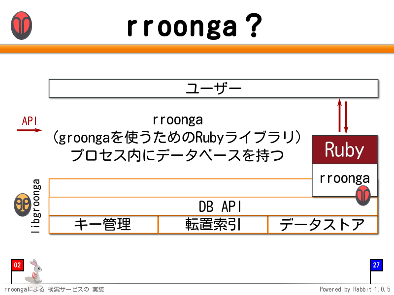 rroonga?