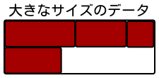 大きなサイズのデータの格納方法