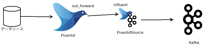 FluentdSourceConnector