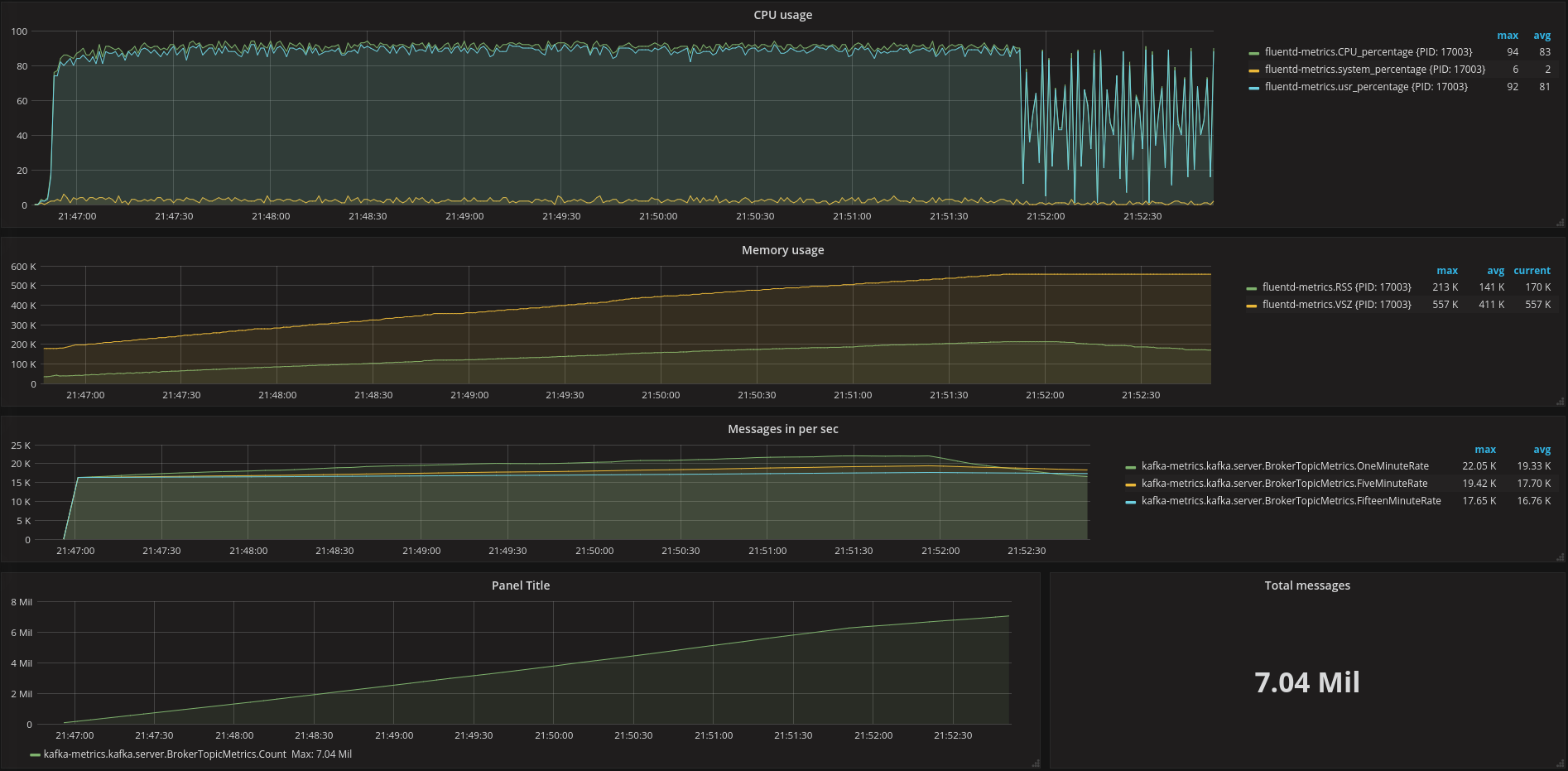 out_kafka_buffered 30k events/sec