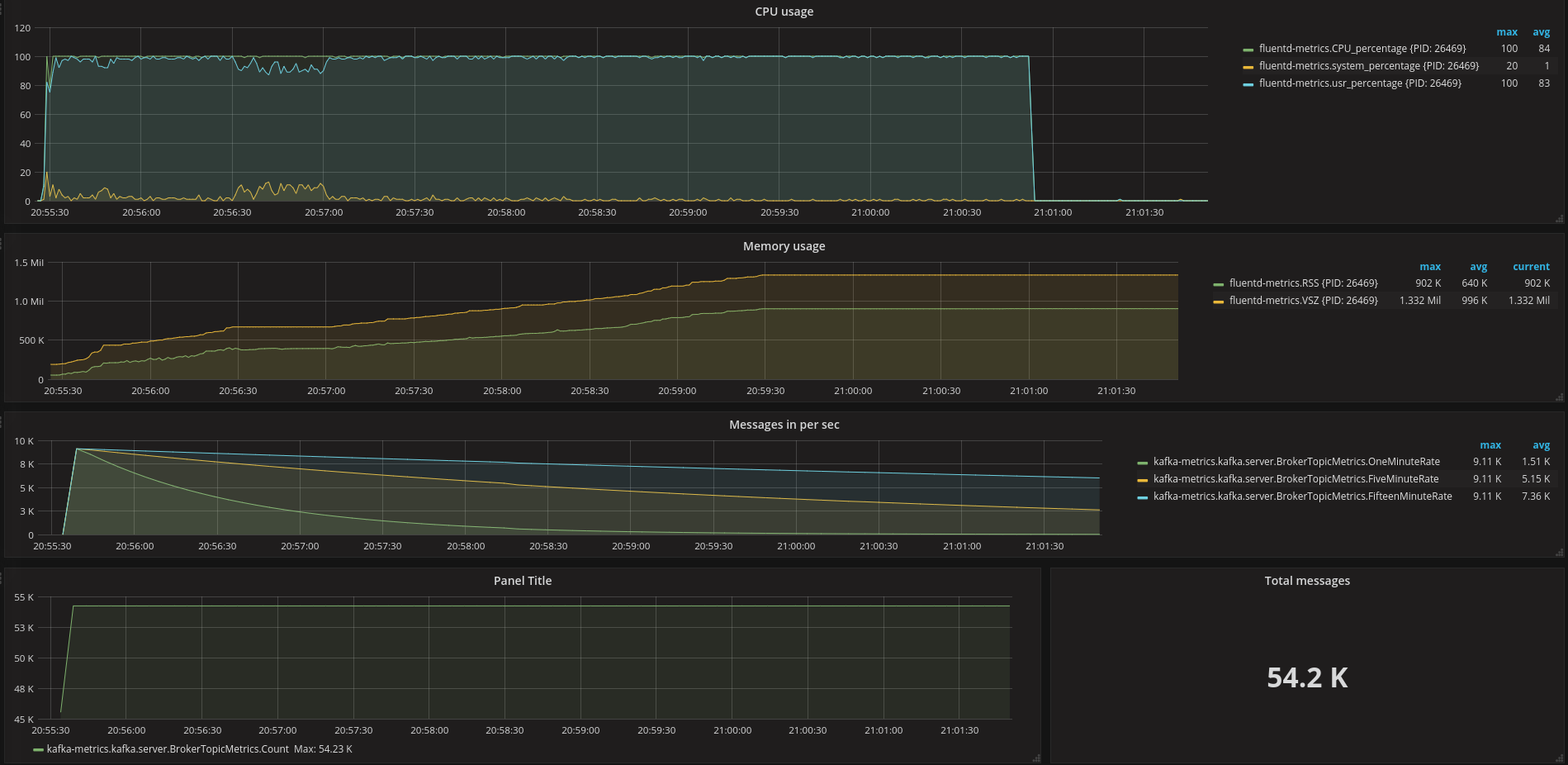 out_kafka2 50k events/sec