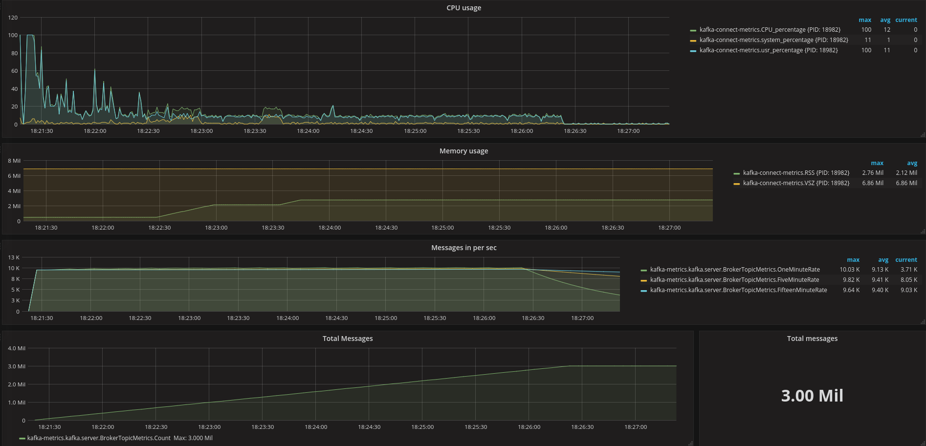 FluentdSourceConnector 50k events/sec