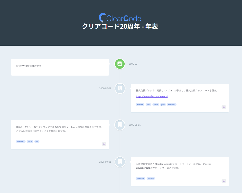 タイムラインイメージ