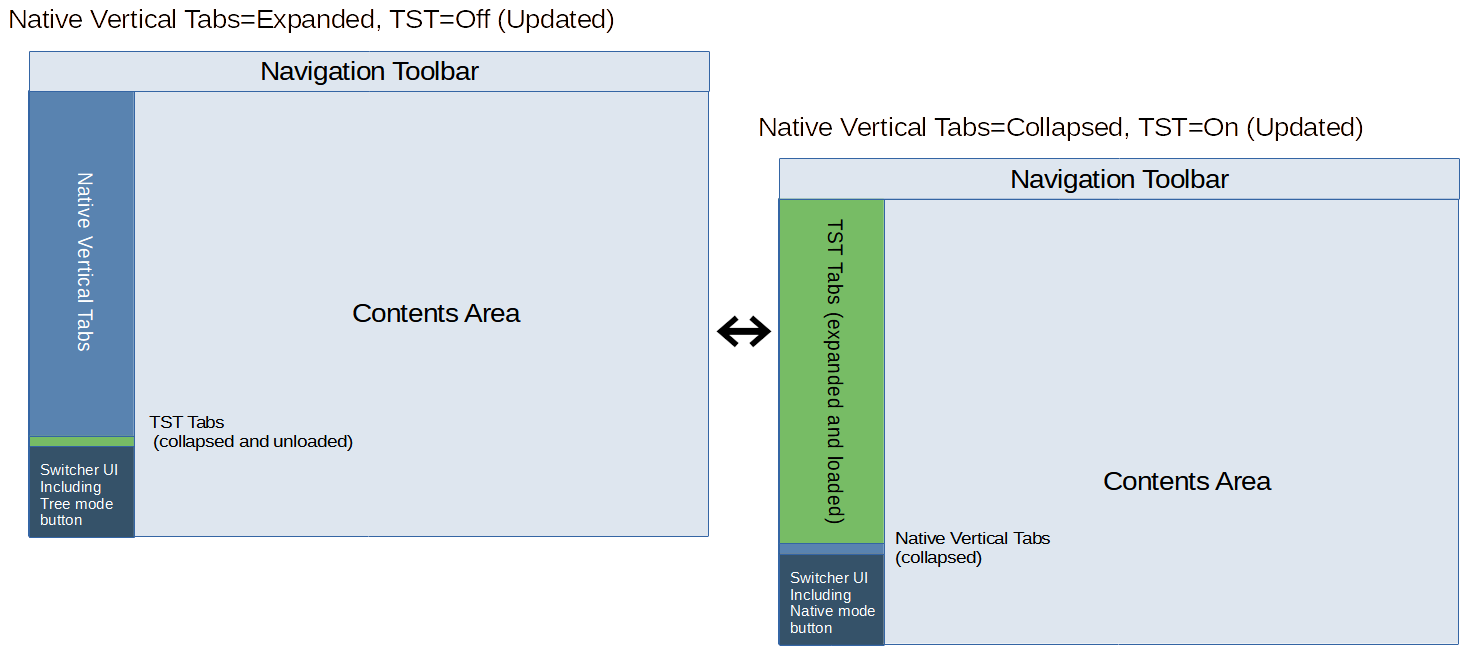 （スクリーンショット：新しいiframeの挿入位置を示した図）