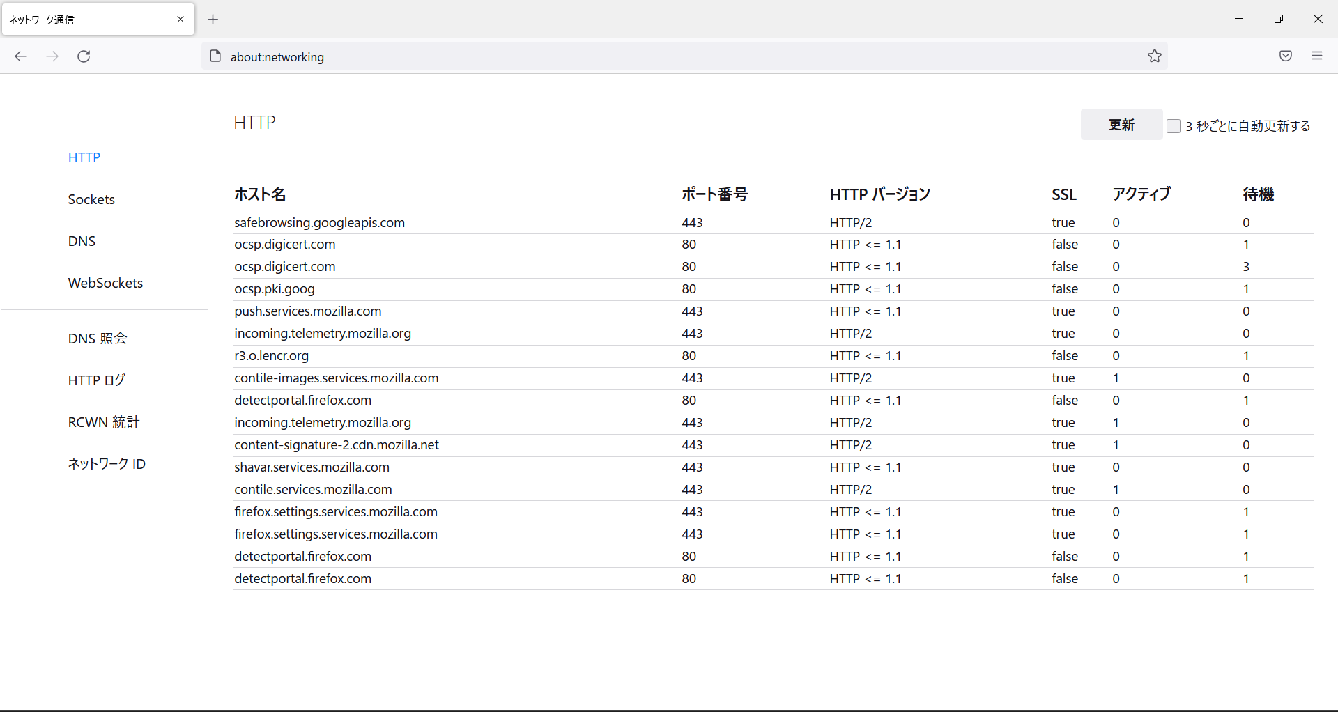 about:networkingにアクセスしたときの画面