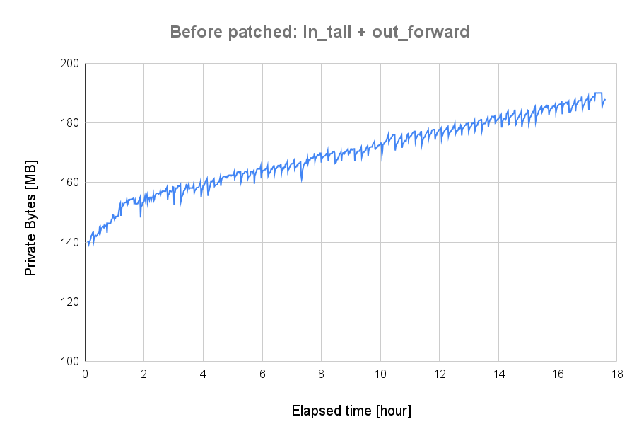 memleak-graph