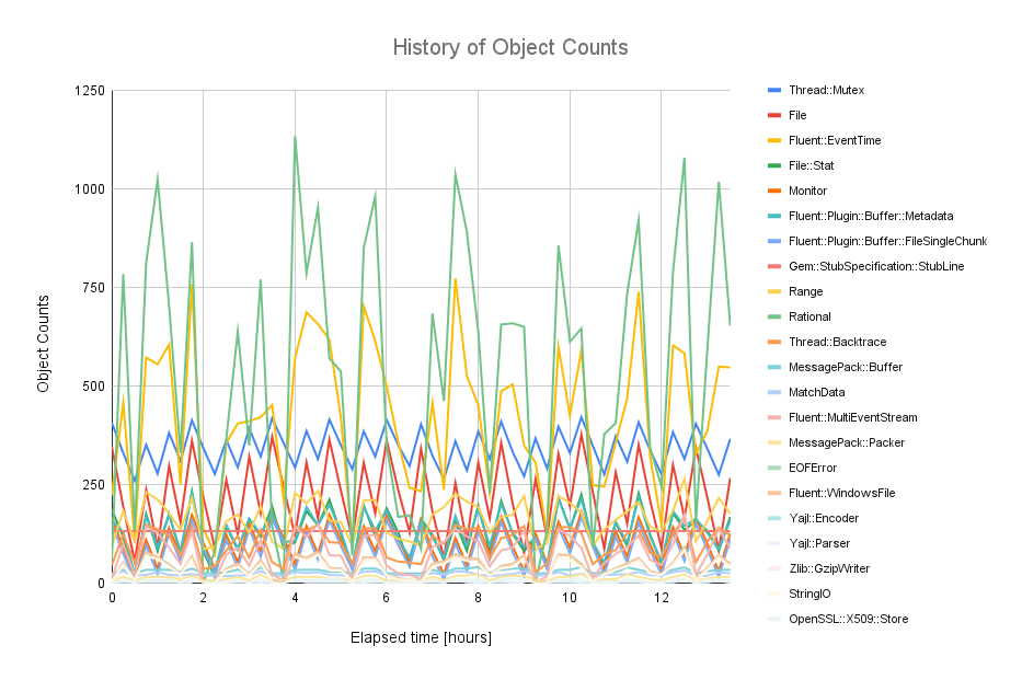 object-counts-graph