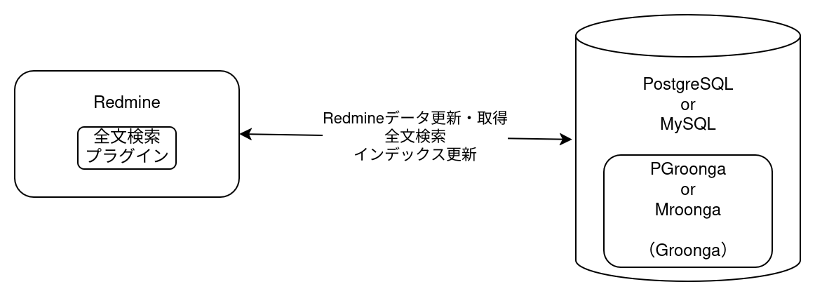 スクリーンショット:構成イメージ-全文検索プラグインで実現する場合