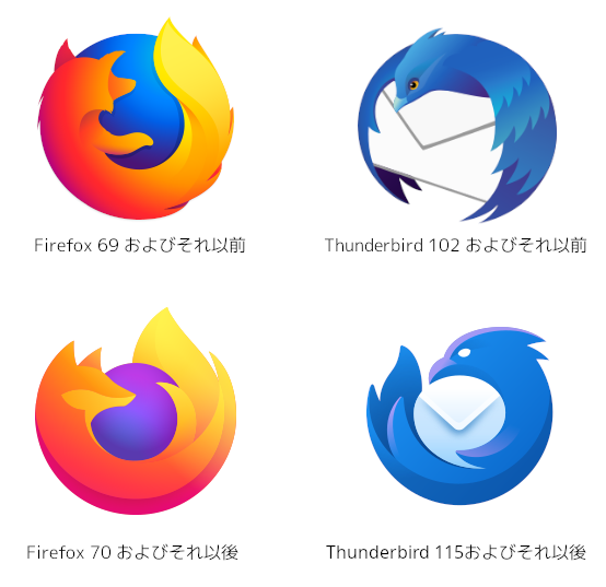 （画像：Firefoxの新旧アイコンとThunderbirdの新旧アイコンが並んでいる。）