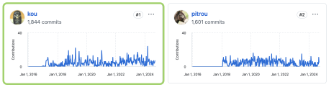 Arrow commit ranking