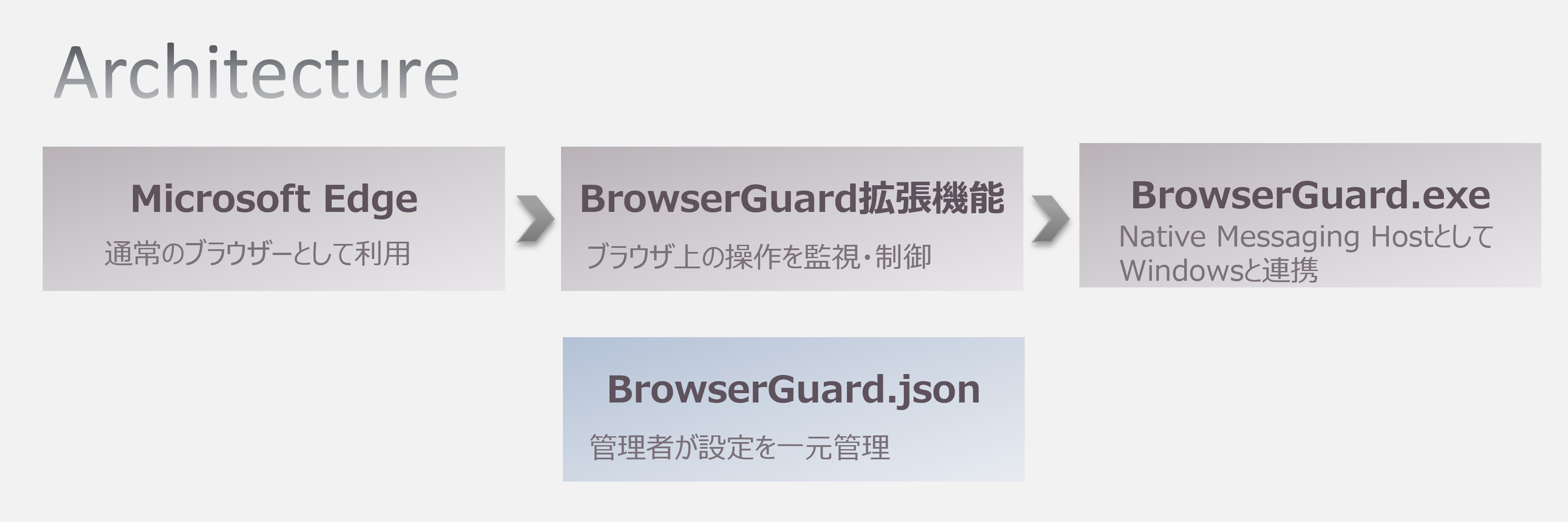 Chronos BrowserGuard