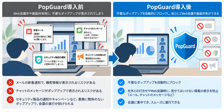 PopGuardの導入効果