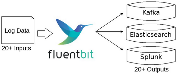 Fluent Bitの概念図