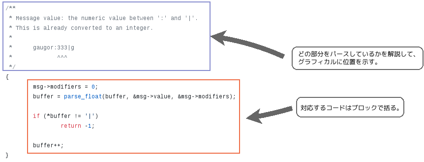 Brubeckのコード解説 Brubeckのコード解説